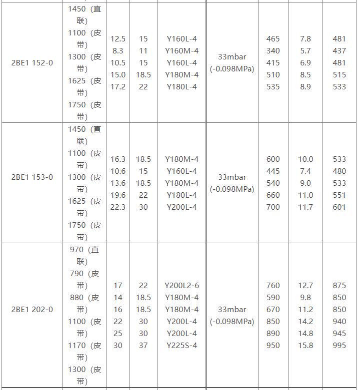2BE1水环式爱游戏（ayx）中国官方网站参数表